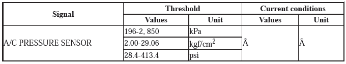 HVAC System - Testing & Troubleshooting